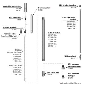 DT22 Soil Sampling System