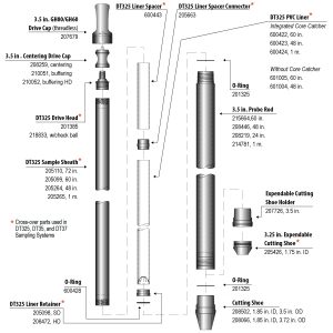 DT325 - DT35 Soil Sampling System